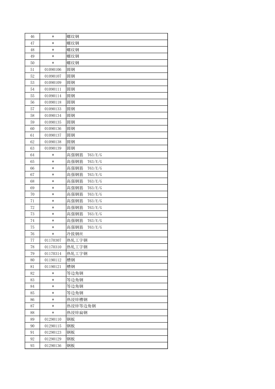 徐州市2024年1月份主要建筑材料市场信息价.xlsx_第2页