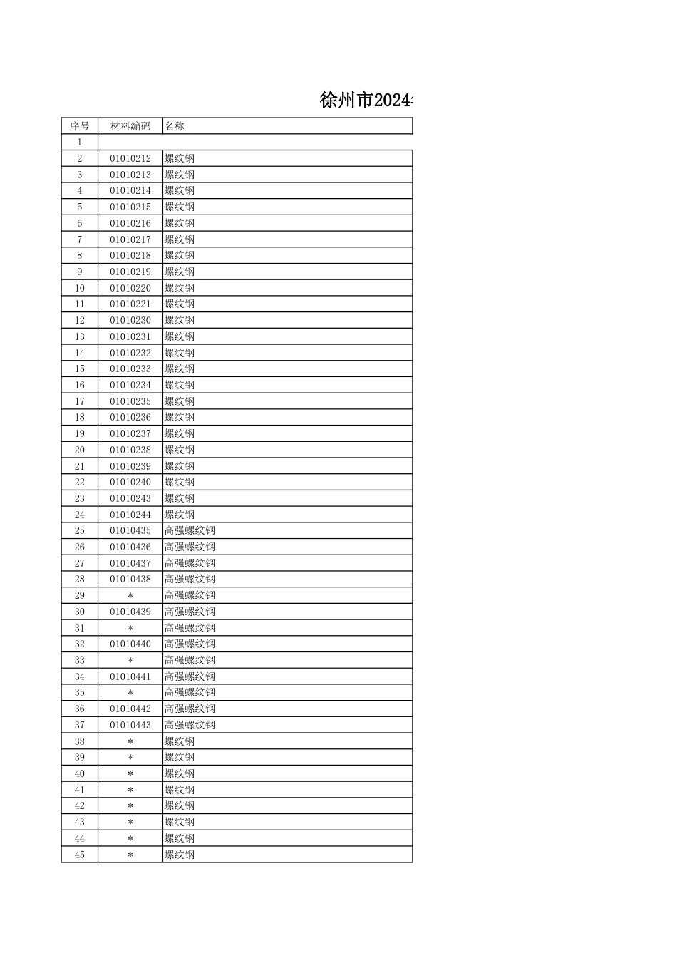 徐州市2024年2月份主要建筑材料市场信息价.xlsx_第1页