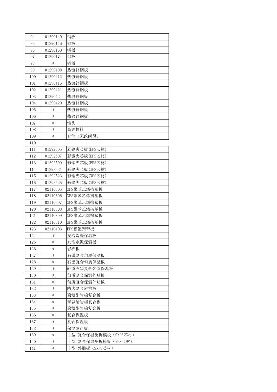 徐州市2024年2月份主要建筑材料市场信息价.xlsx_第3页