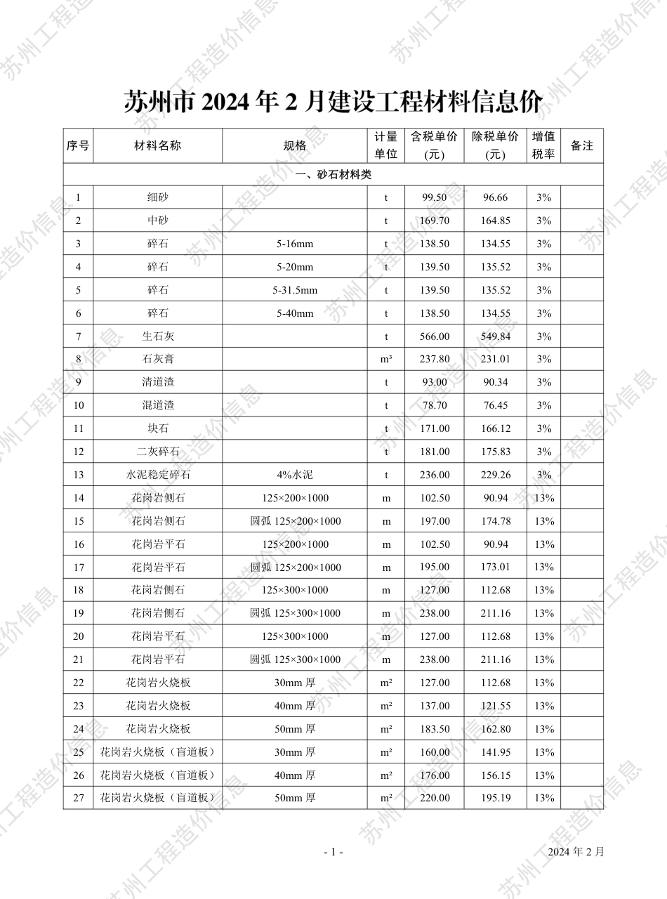 苏州市2024年2月建设工程价格信息.pdf_第2页