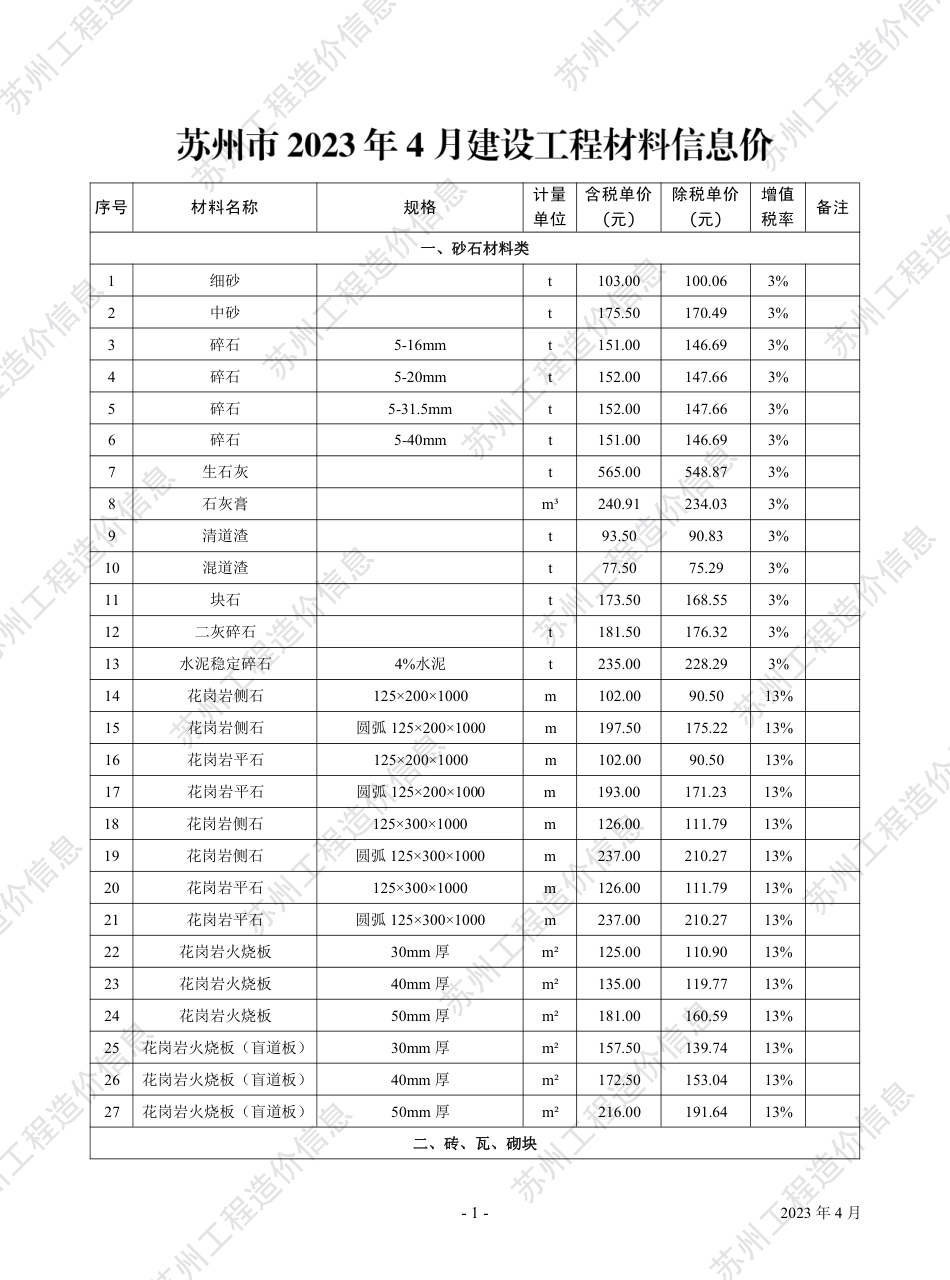 苏州市2023年4月建设工程价格信息.pdf_第2页