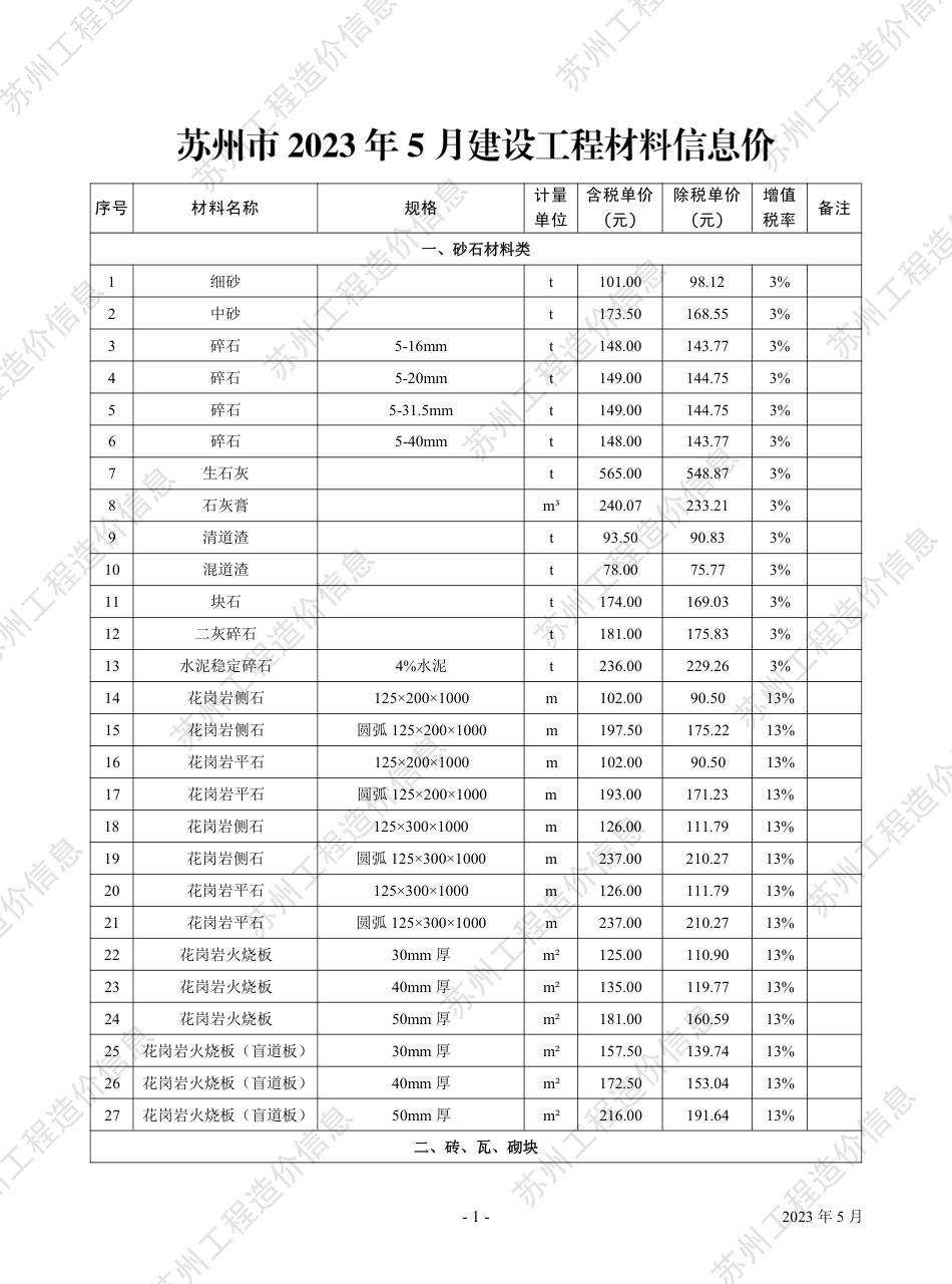 苏州市2023年5月建设工程价格信息.pdf_第2页