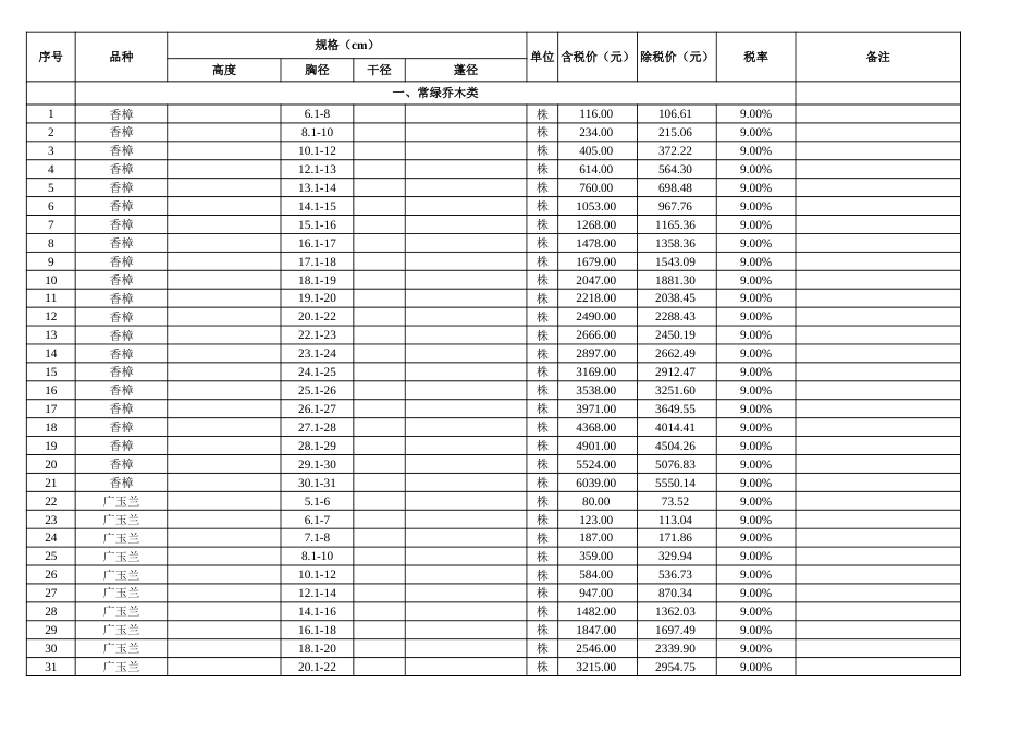 苏州市2023年绿化苗木市场参考价.xlsx_第1页