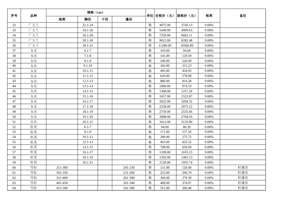 苏州市2023年绿化苗木市场参考价.xlsx_第2页
