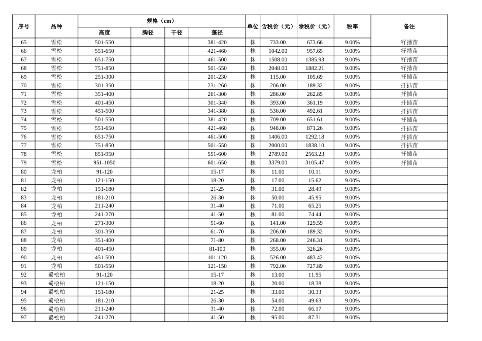 苏州市2023年绿化苗木市场参考价.xlsx_第3页