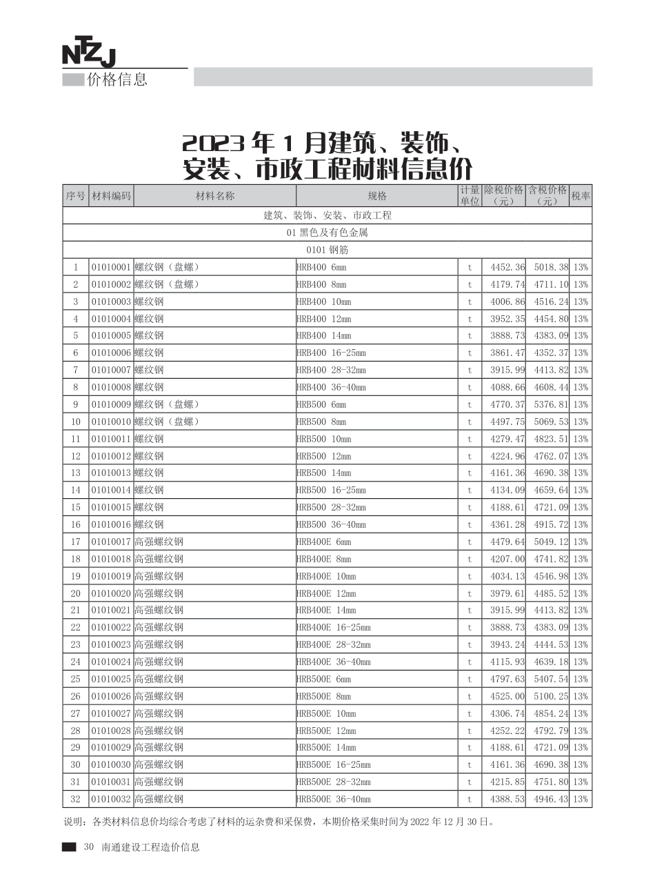 2023年第1期南通建材信息价.pdf_第2页