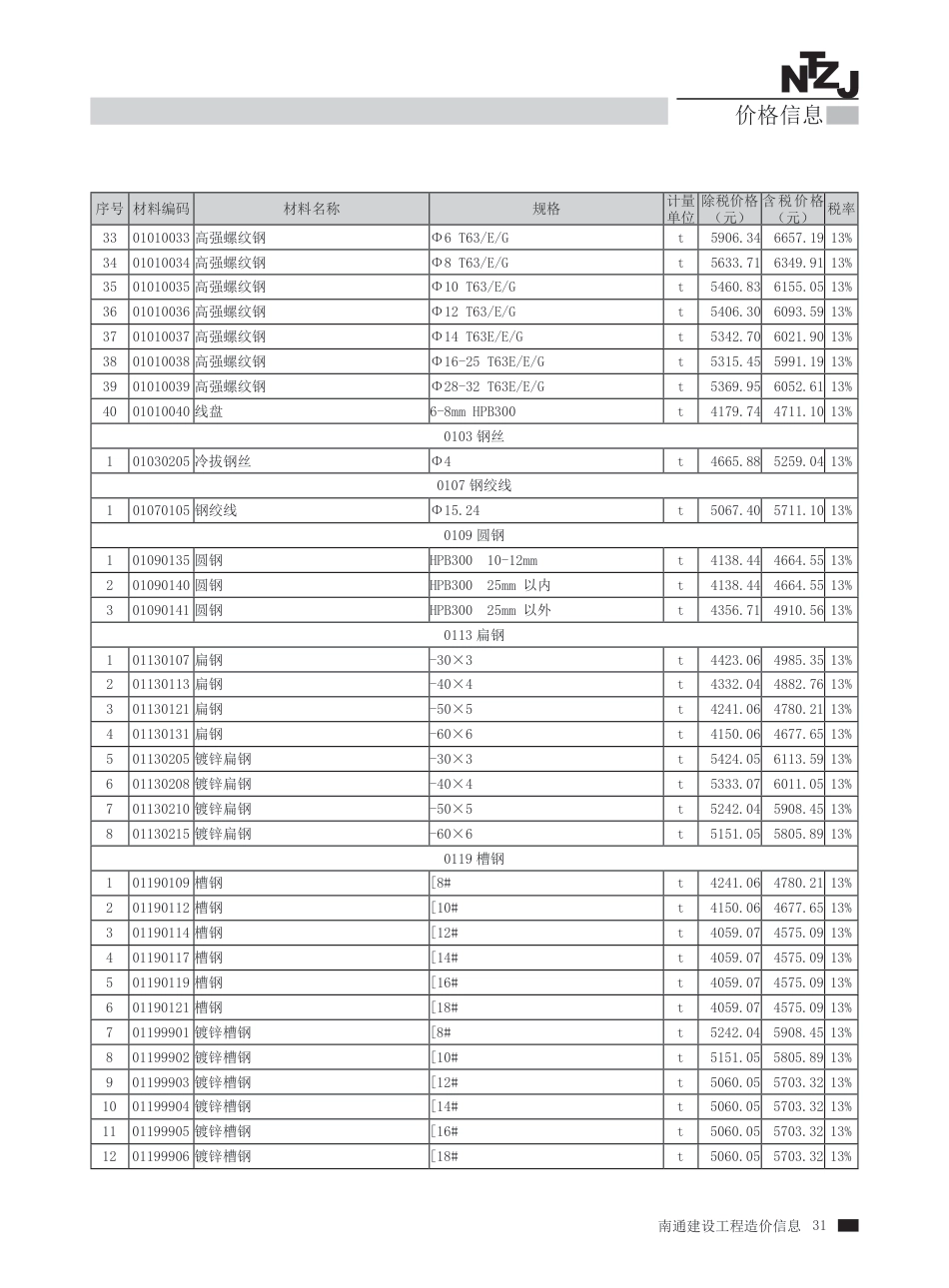 2023年第1期南通建材信息价.pdf_第3页