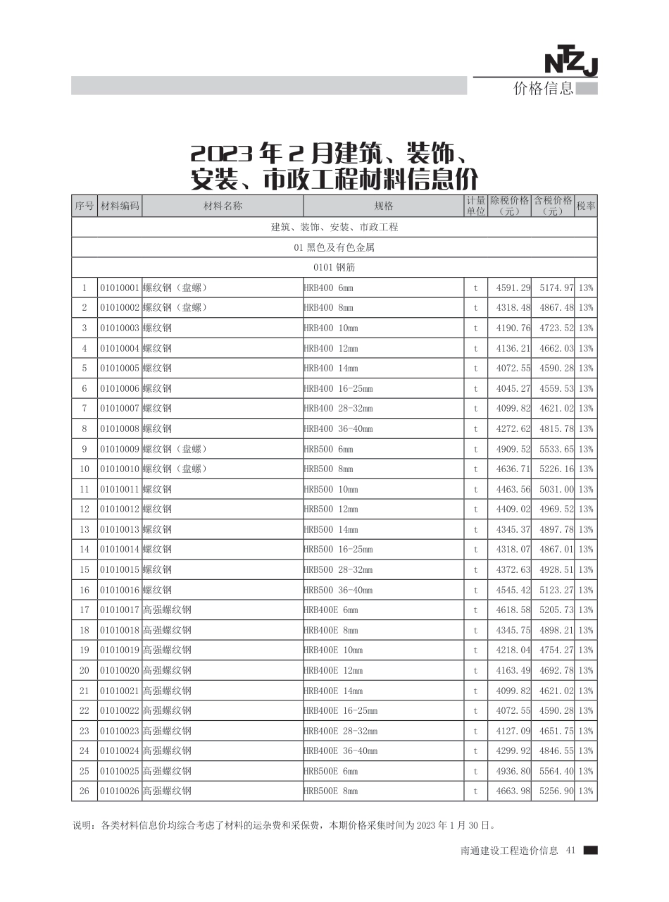 2023年第2期南通建材信息价.pdf_第2页