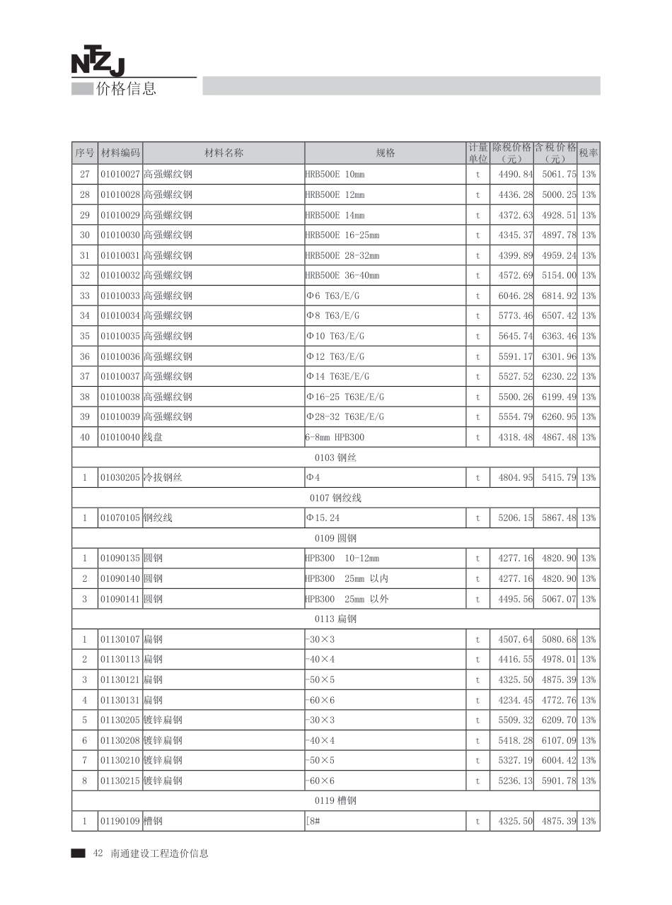 2023年第2期南通建材信息价.pdf_第3页