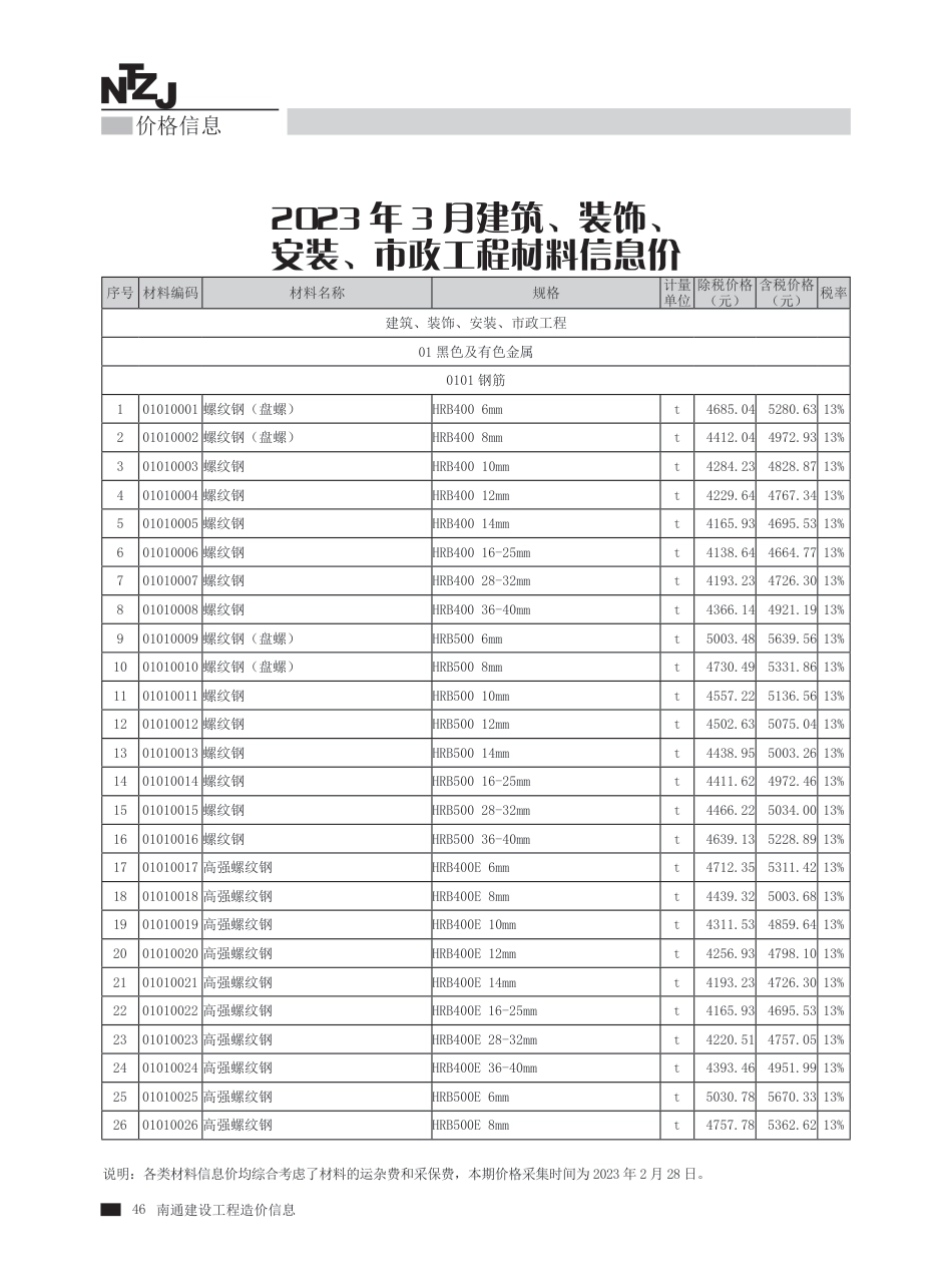 2023年第3期南通建材信息价.pdf_第2页