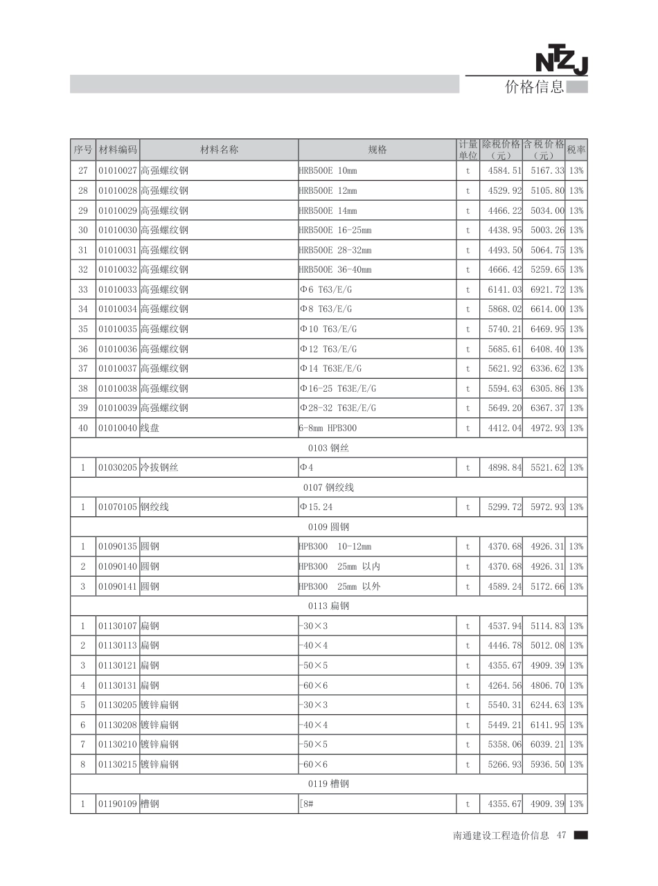 2023年第3期南通建材信息价.pdf_第3页