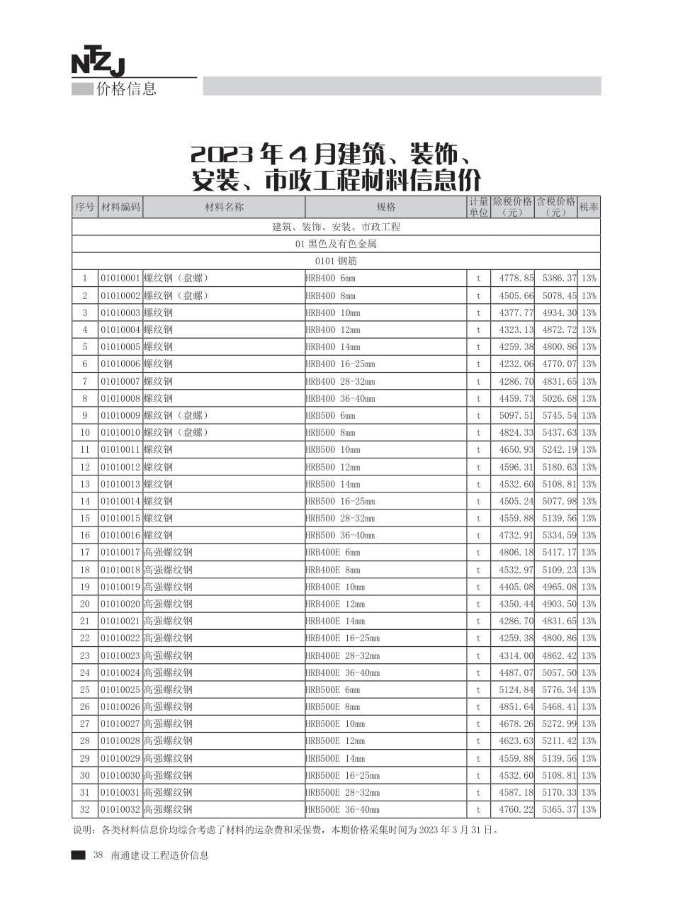 2023年第4期南通建材信息价.pdf_第2页