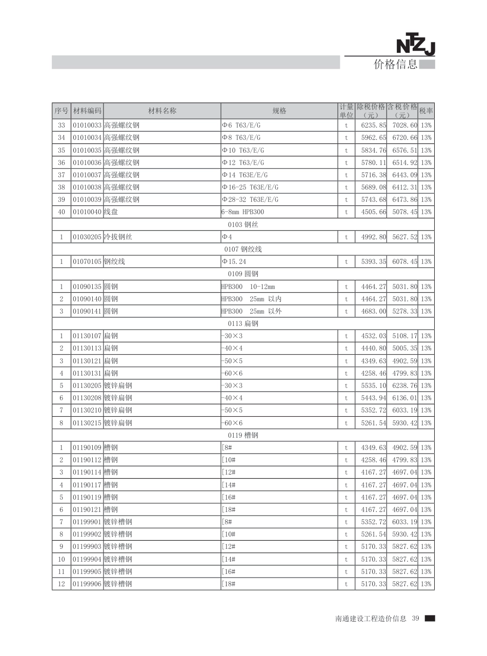 2023年第4期南通建材信息价.pdf_第3页