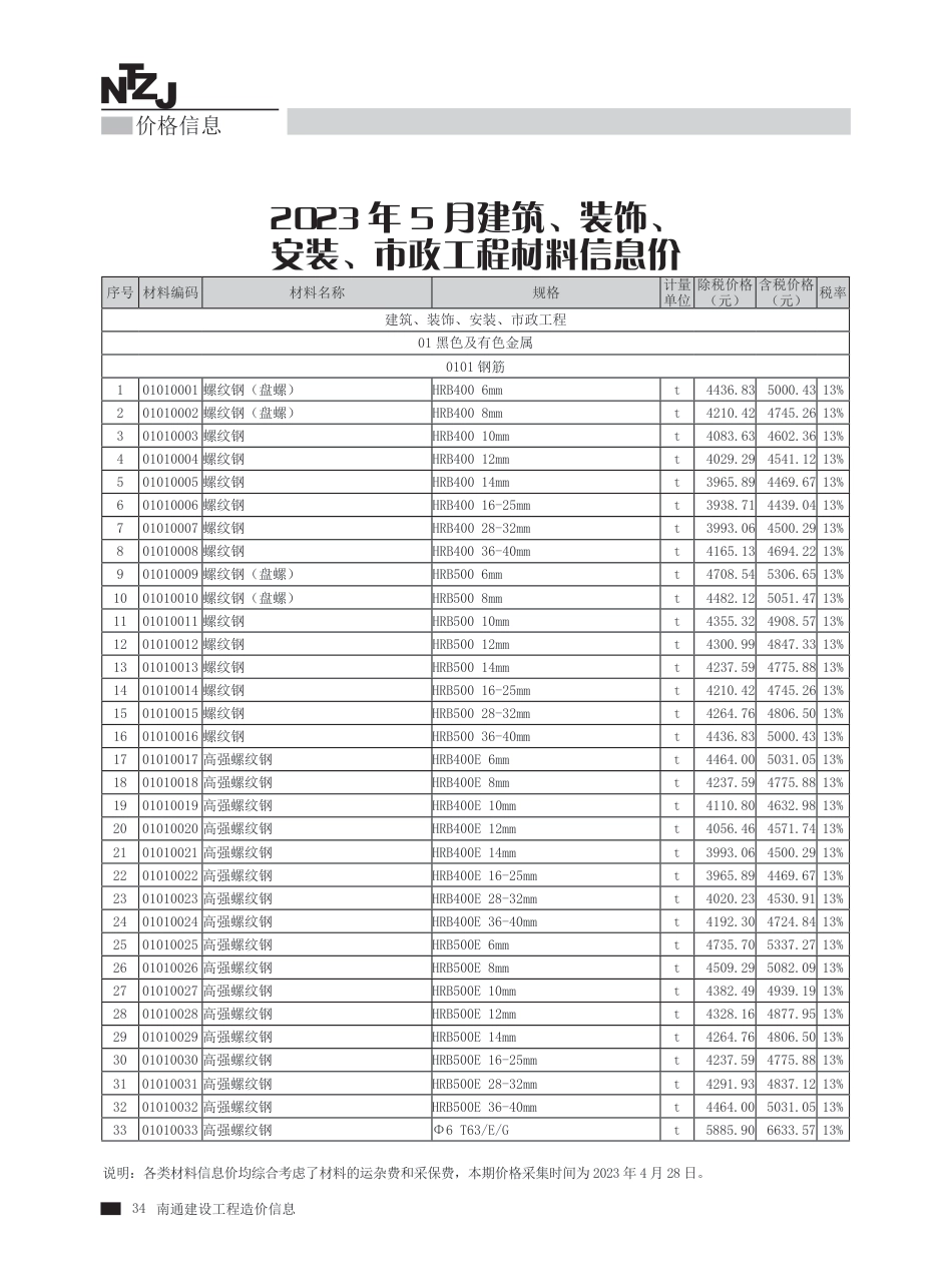 2023年第5期南通建材信息价.pdf_第2页
