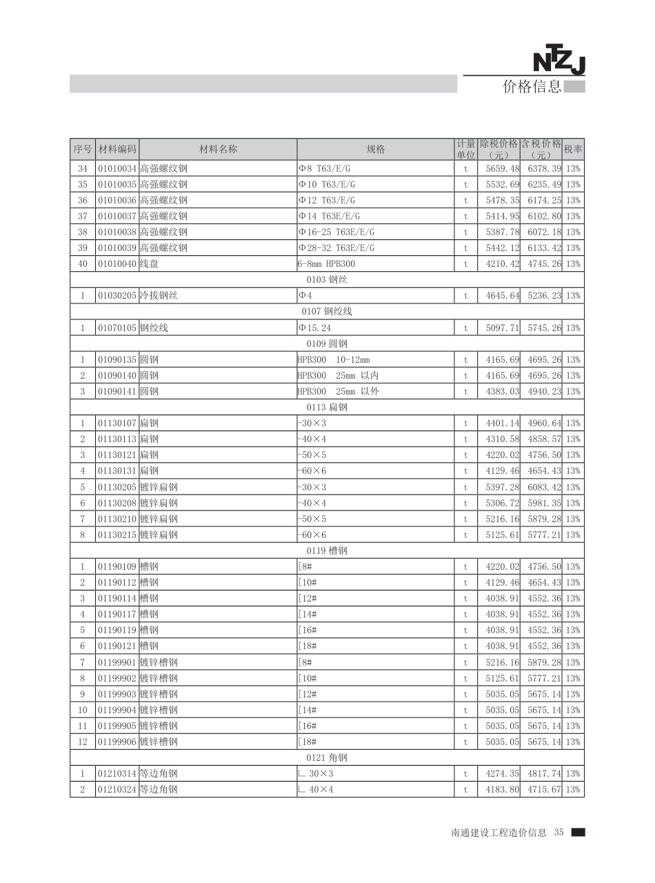 2023年第5期南通建材信息价.pdf_第3页