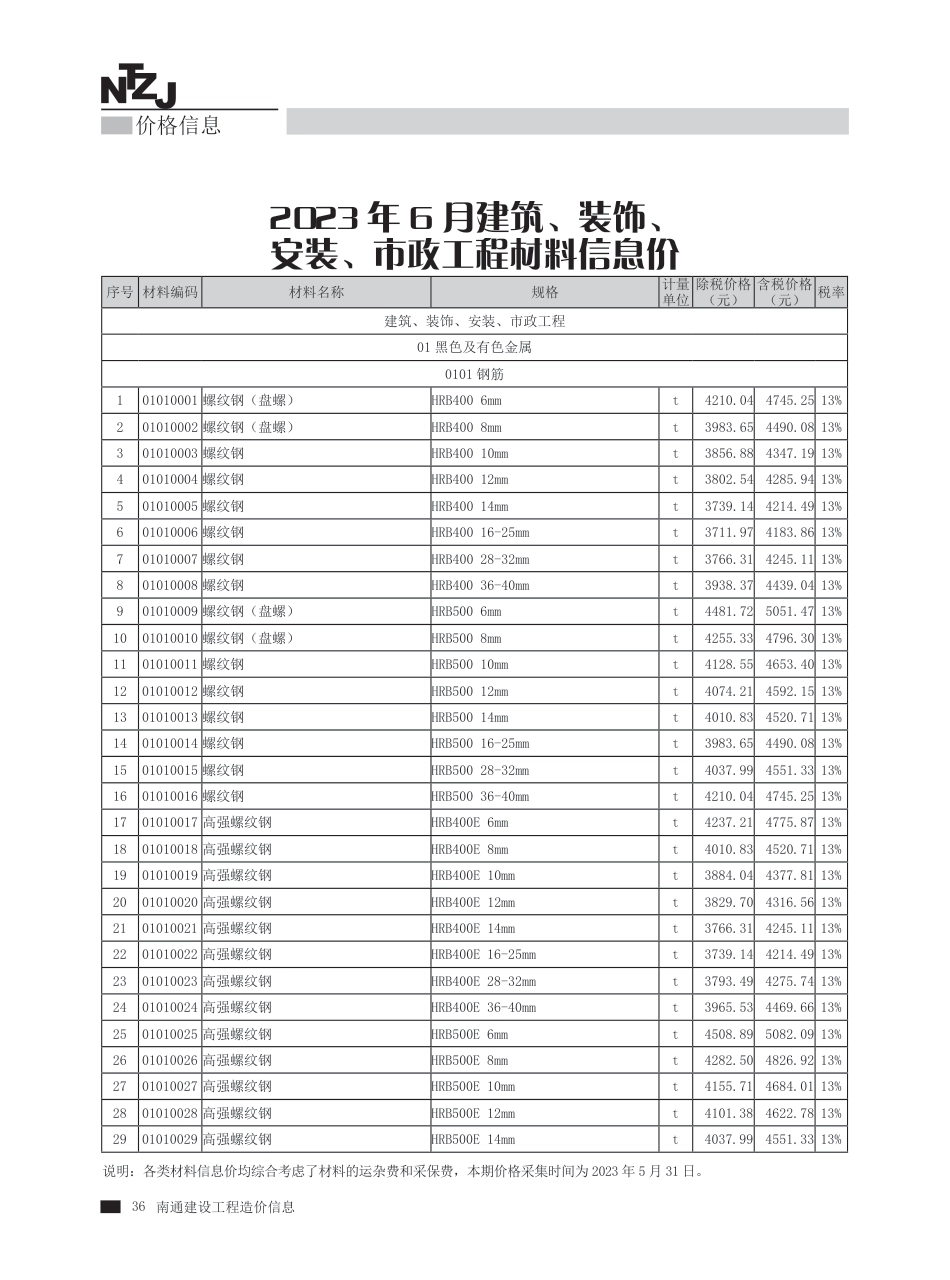 2023年第6期南通建材信息价.pdf_第2页