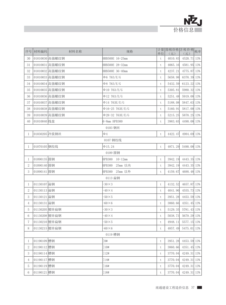 2023年第6期南通建材信息价.pdf_第3页