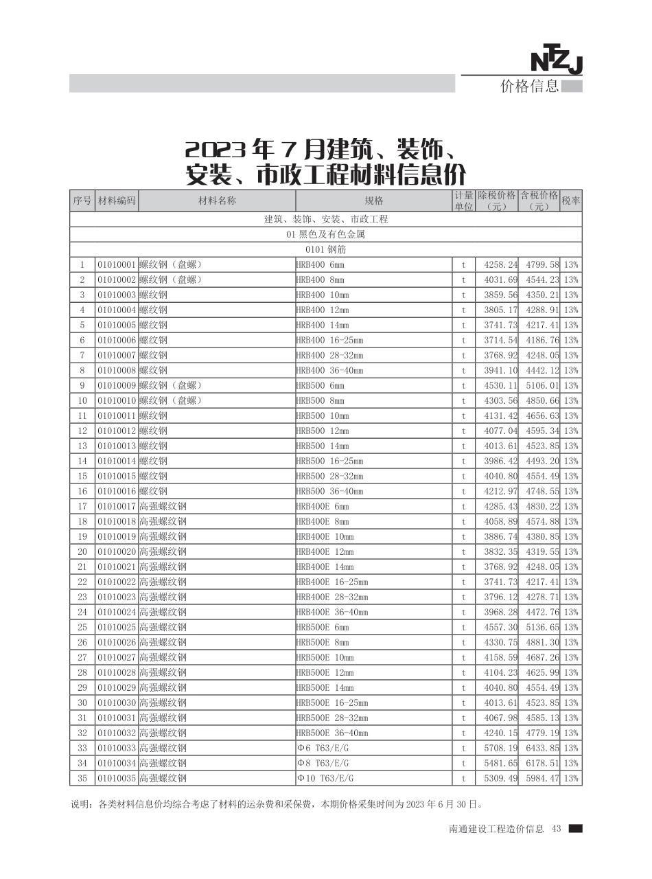 2023年第7期南通建材信息价.pdf_第2页