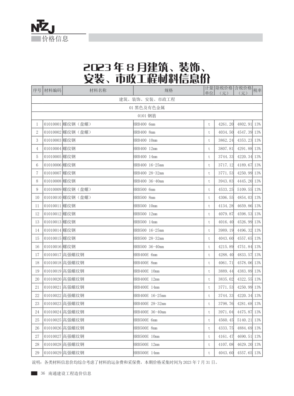 2023年第8期南通建材信息价.pdf_第2页
