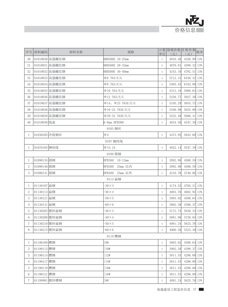 2023年第8期南通建材信息价.pdf_第3页