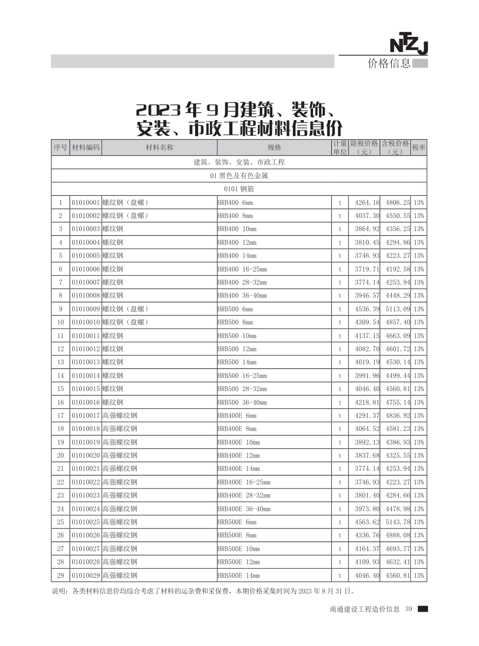 2023年第9期南通建材信息价.pdf_第2页