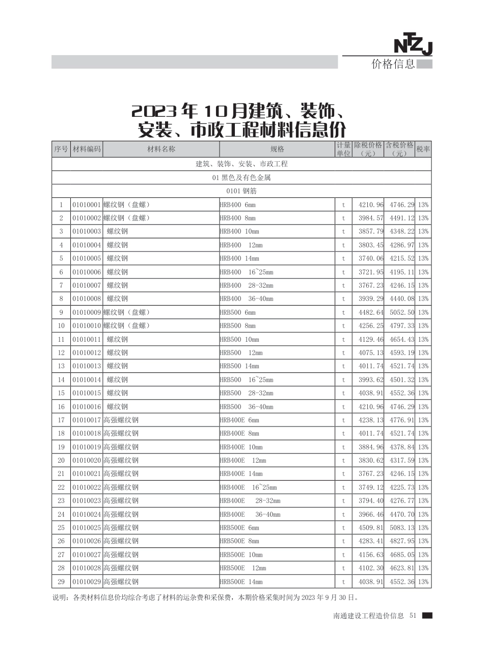 2023年第10期南通建材信息价.pdf_第2页