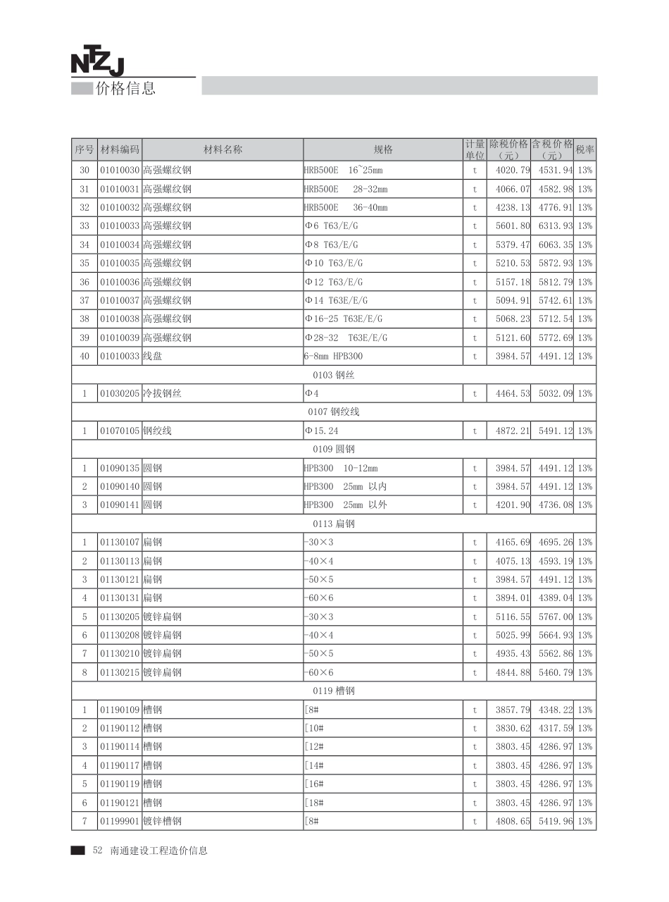 2023年第10期南通建材信息价.pdf_第3页