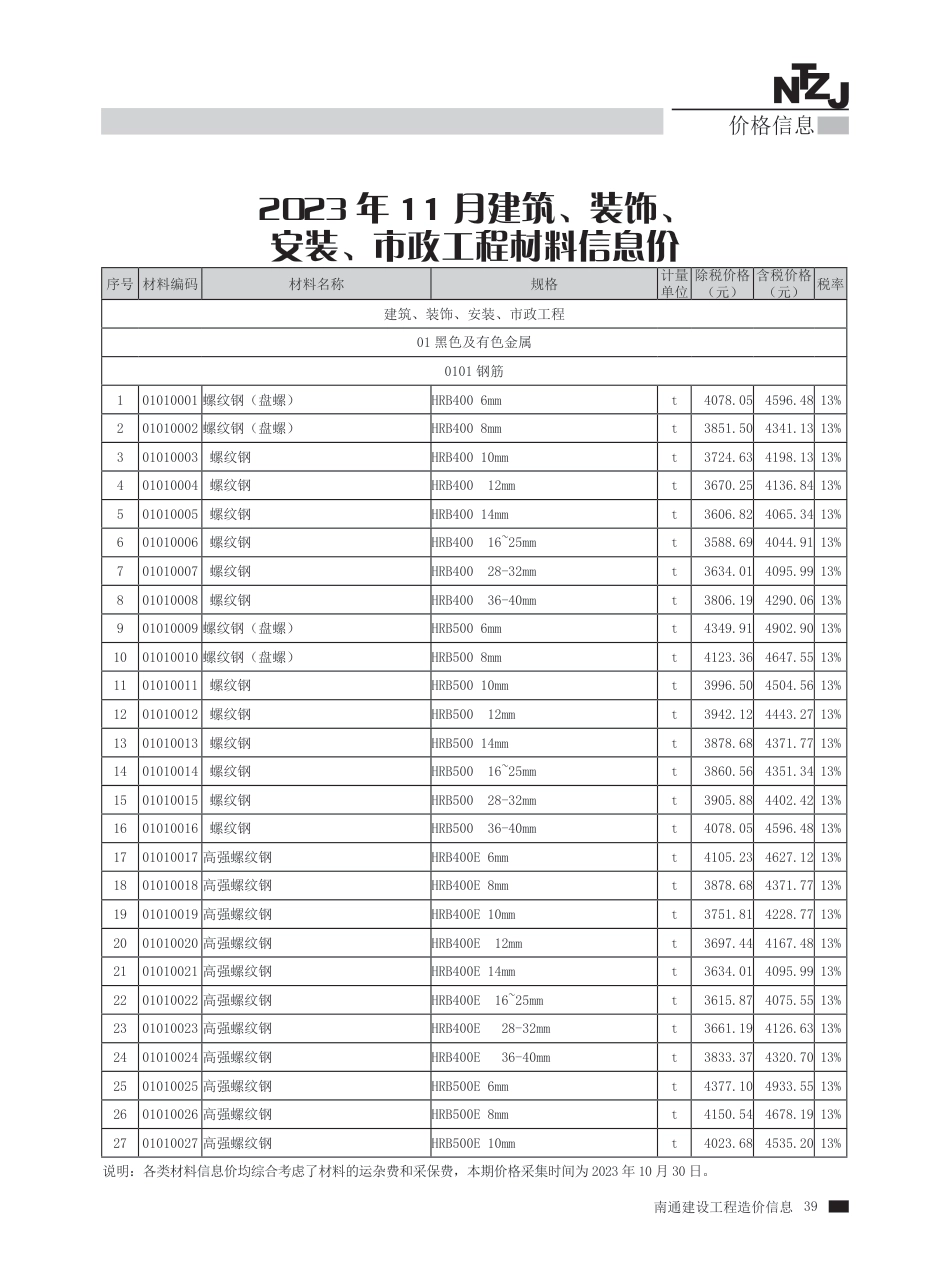 2023年第11期南通建材信息价.pdf_第2页