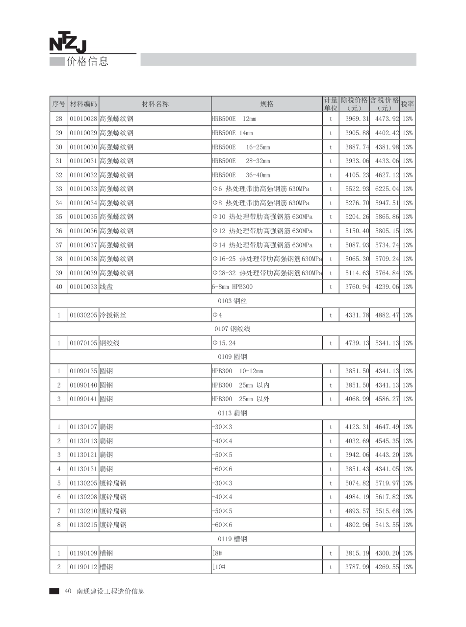 2023年第11期南通建材信息价.pdf_第3页