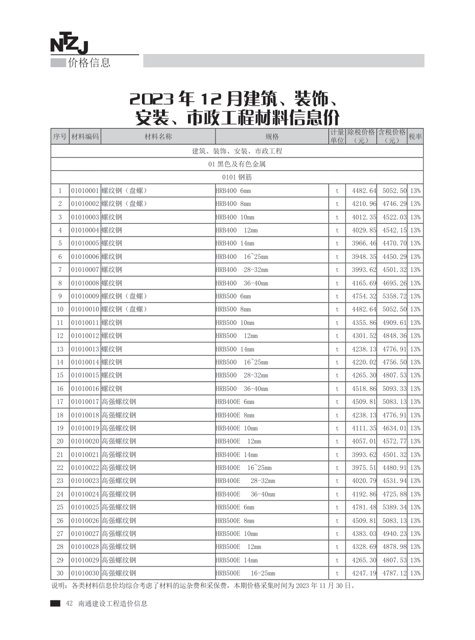 2023年第12期南通建材信息价.pdf_第2页