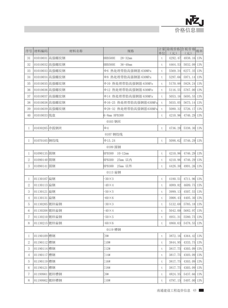 2023年第12期南通建材信息价.pdf_第3页