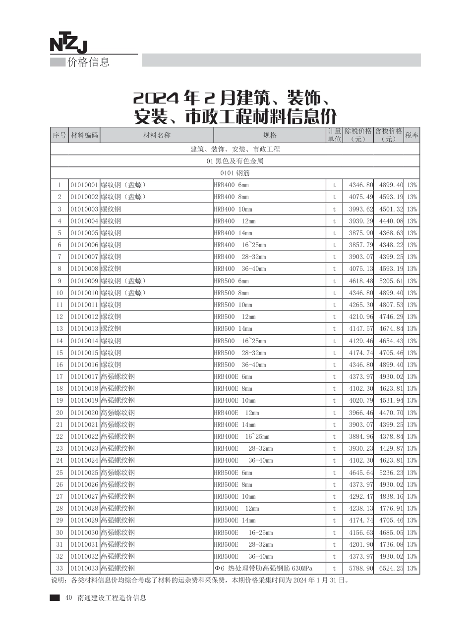 2024年第2期南通建材信息价.pdf_第2页