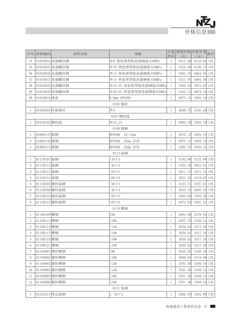 2024年第2期南通建材信息价.pdf_第3页