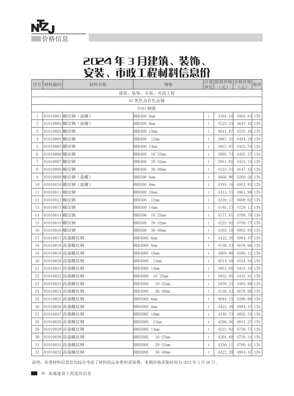 2024年第3期南通建材信息价.pdf_第2页