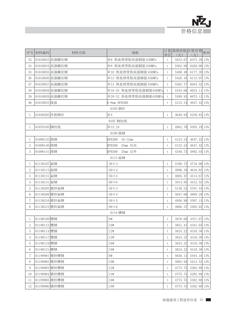 2024年第3期南通建材信息价.pdf_第3页