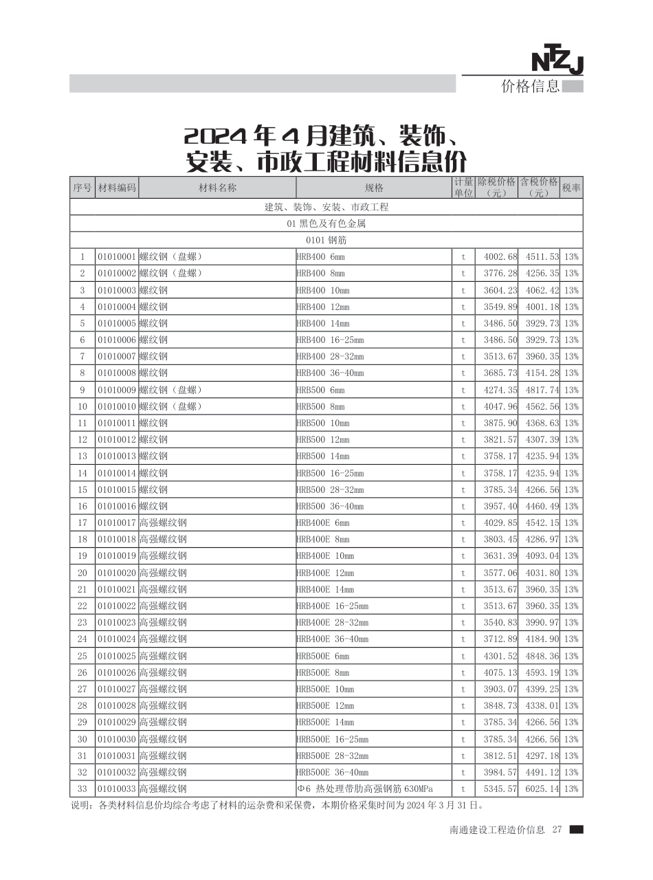 2024年第4期南通建材信息价.pdf_第2页