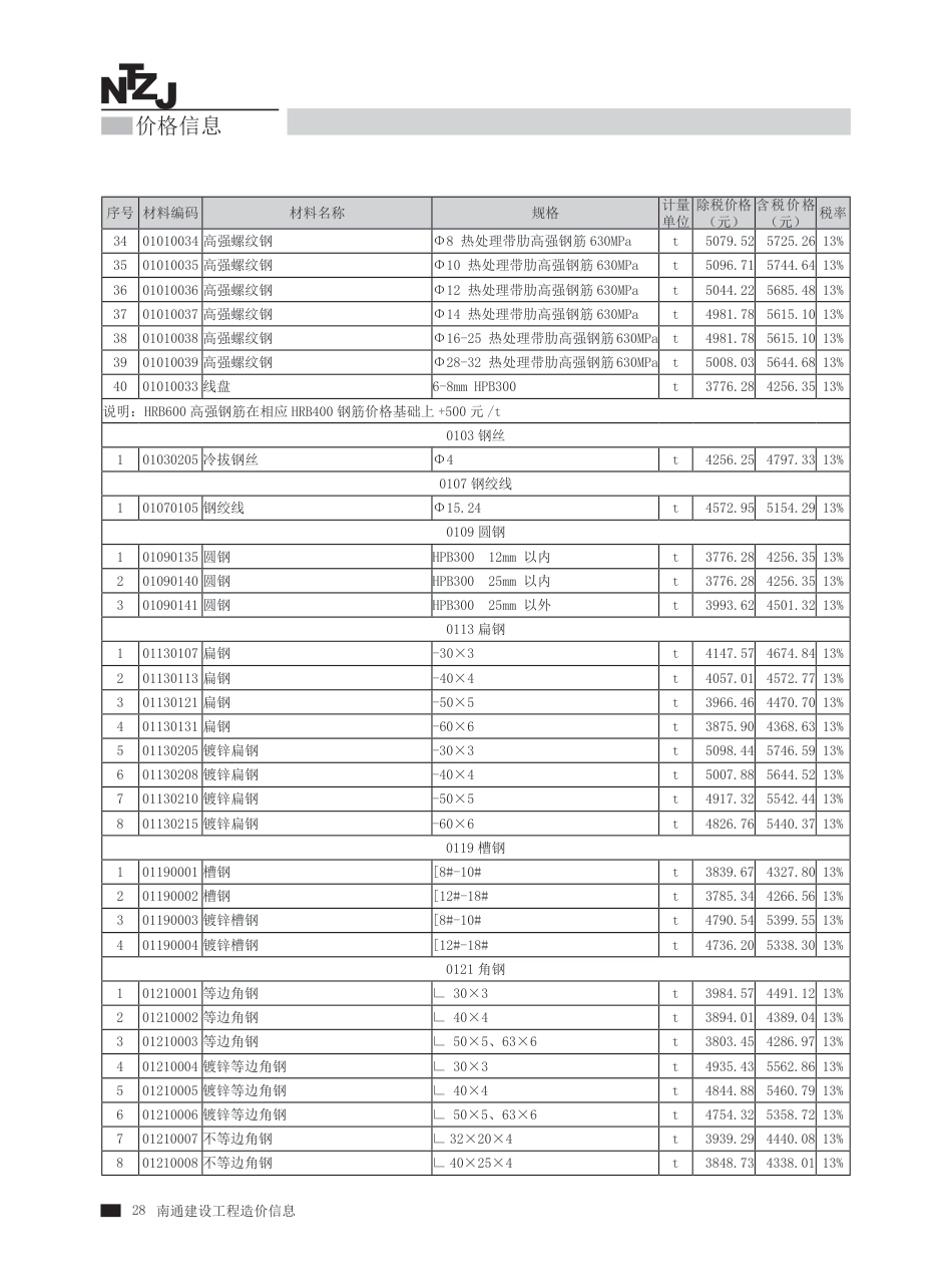 2024年第4期南通建材信息价.pdf_第3页