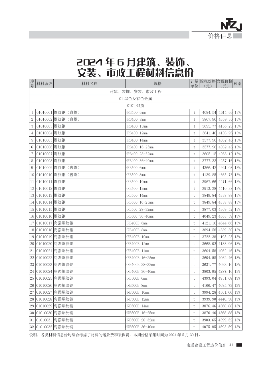 2024年第6期南通建材信息价.pdf_第2页