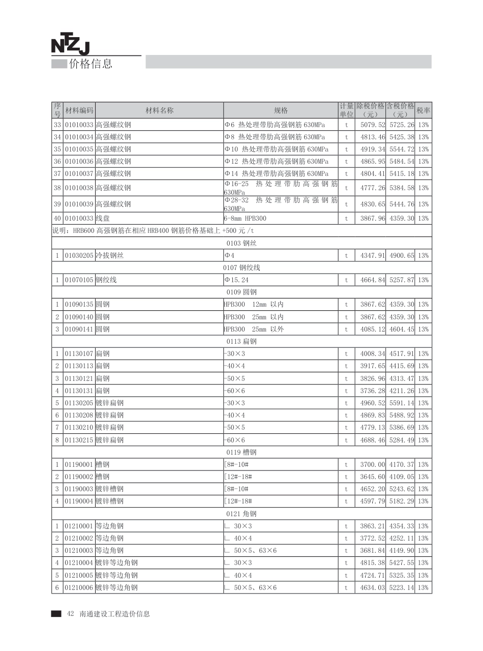 2024年第6期南通建材信息价.pdf_第3页