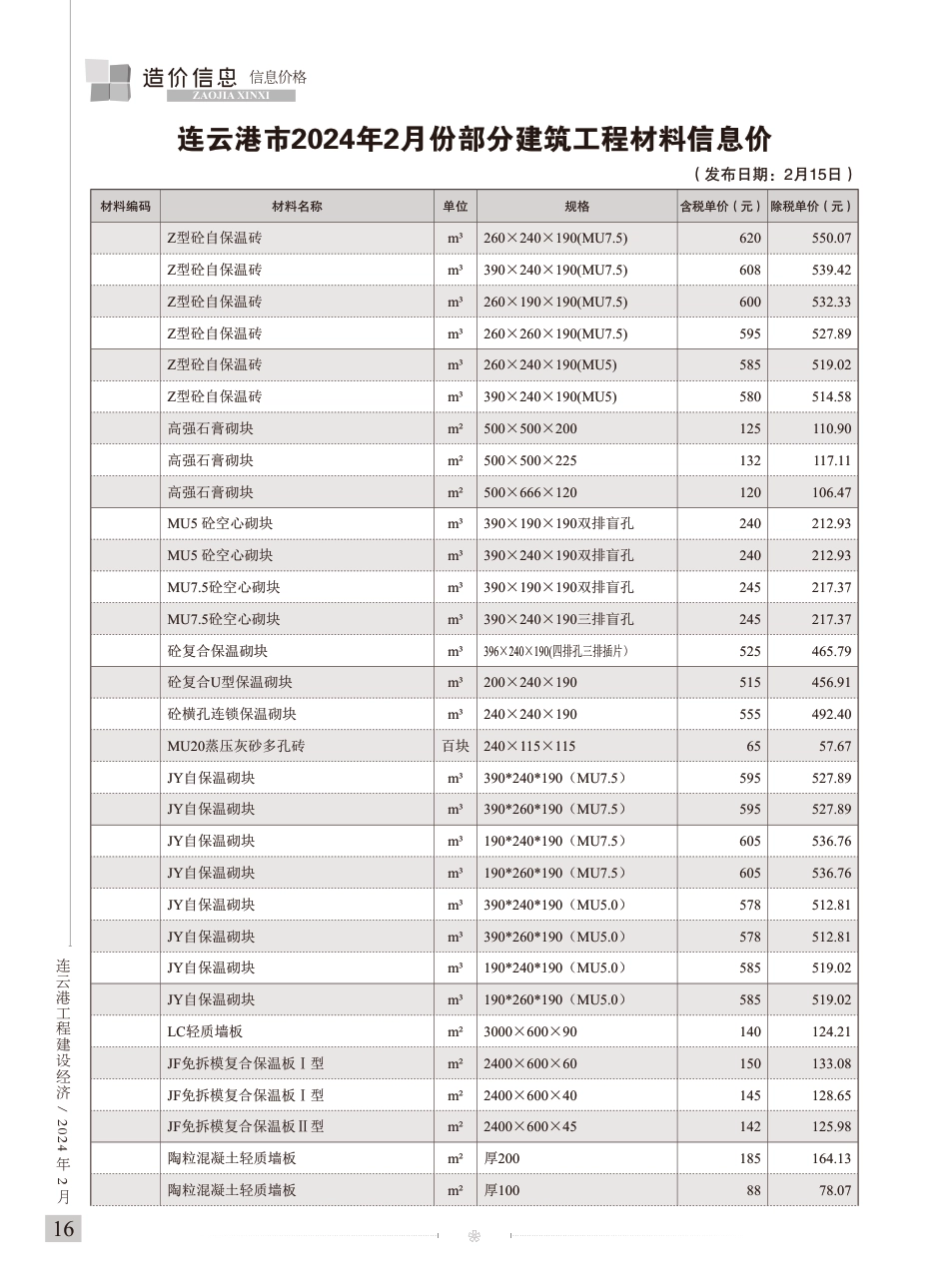 连云港工程建设经济2024年2期_造价信息.pdf_第3页