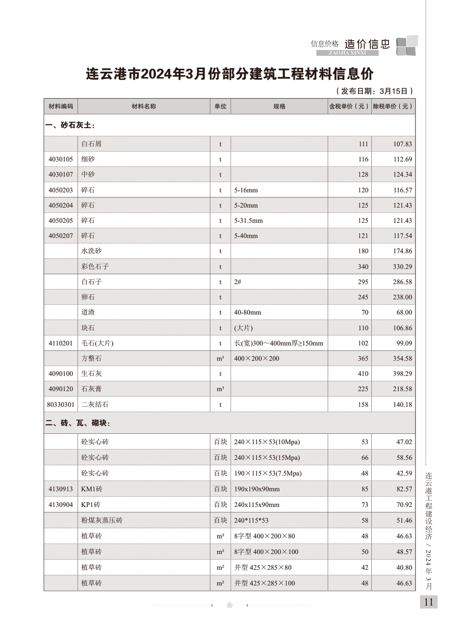 连云港工程建设经济2024年3期-造价信息.pdf_第1页