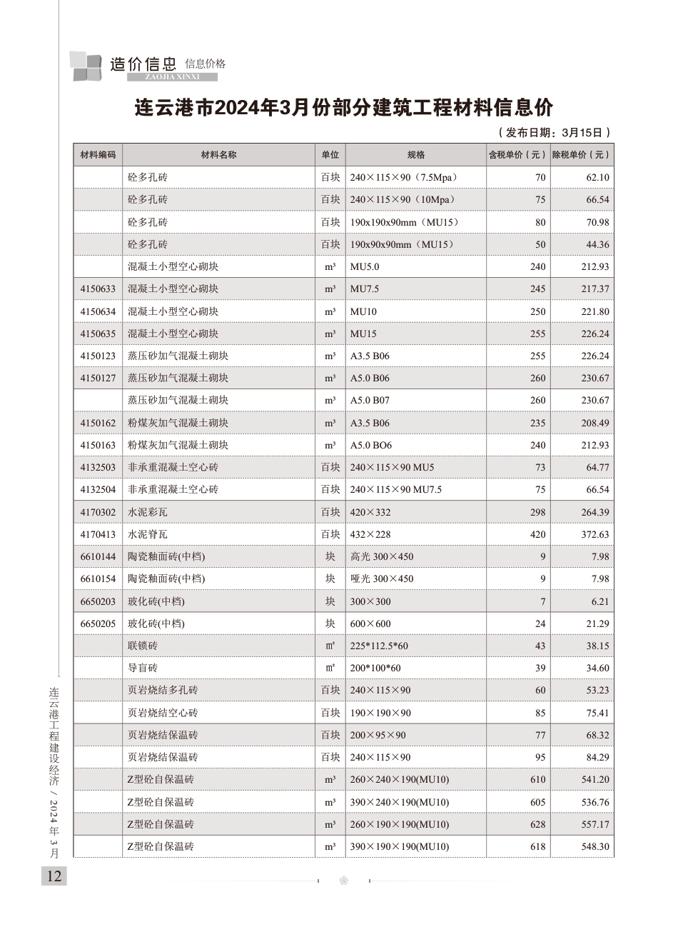 连云港工程建设经济2024年3期-造价信息.pdf_第2页