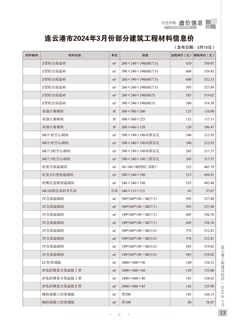 连云港工程建设经济2024年3期-造价信息.pdf_第3页