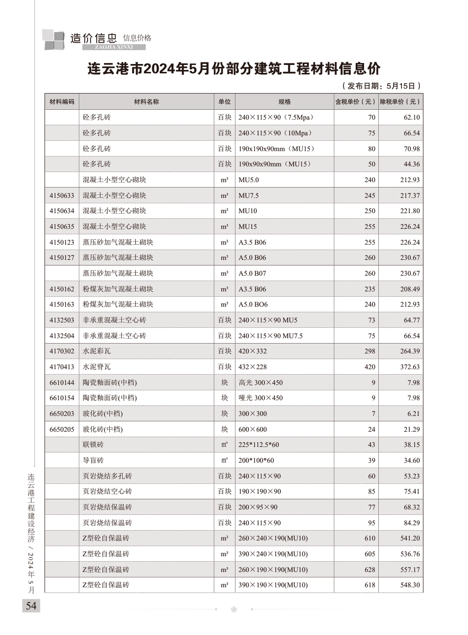 连云港工程建设经济2024年5期造价信息.pdf_第2页