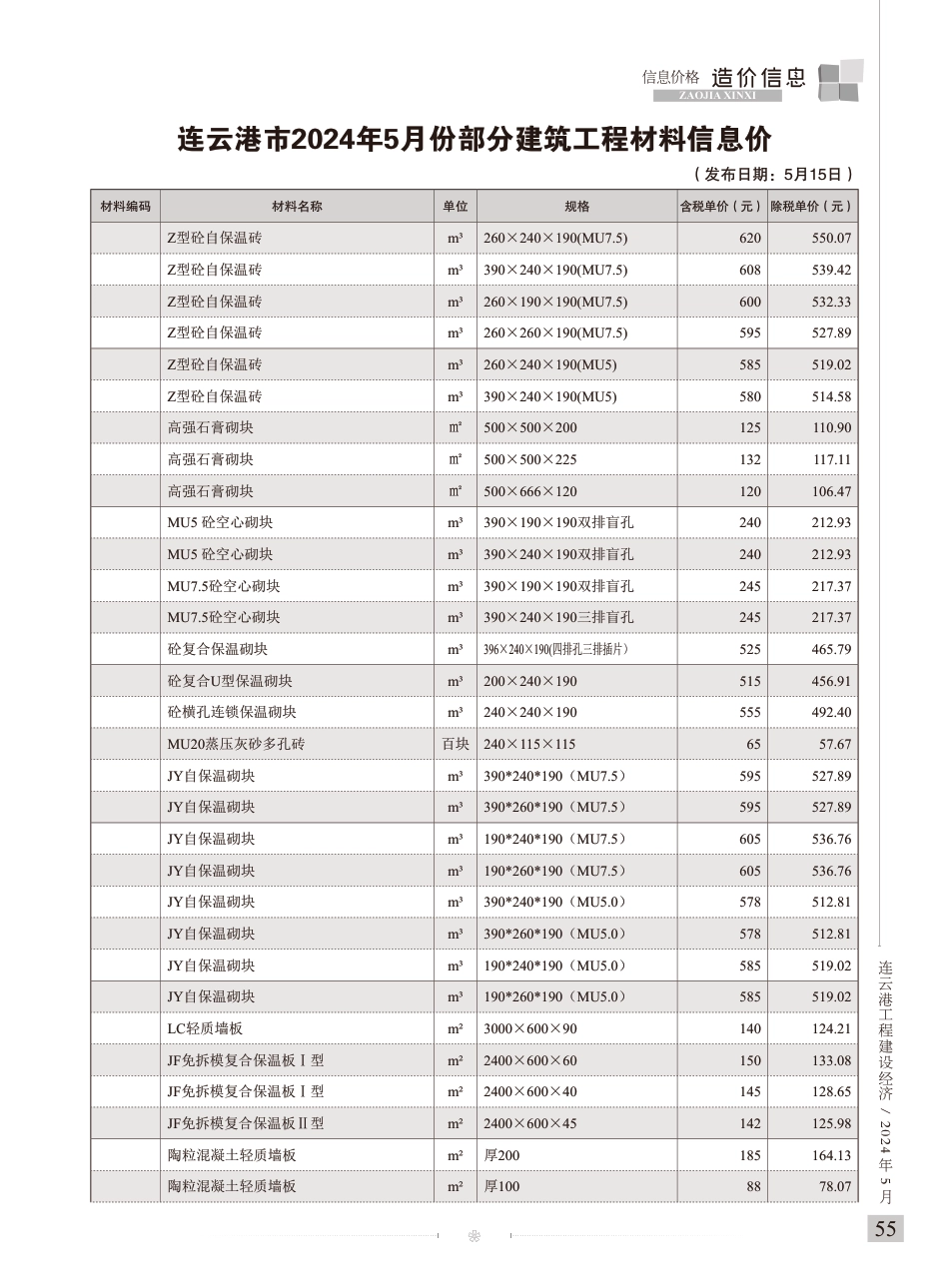 连云港工程建设经济2024年5期造价信息.pdf_第3页