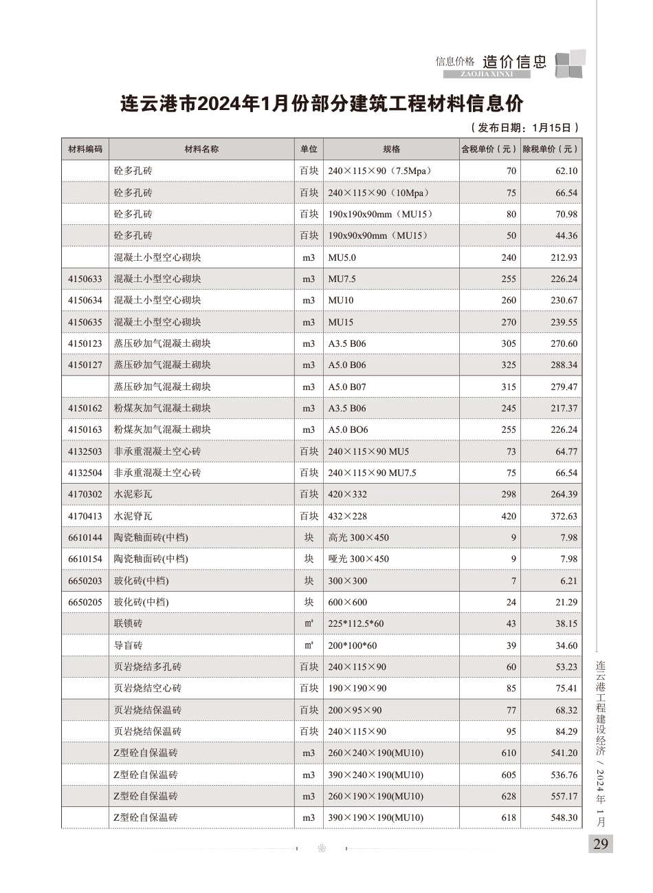 造价信息－连云港工程建设经济2024年1期.pdf_第2页