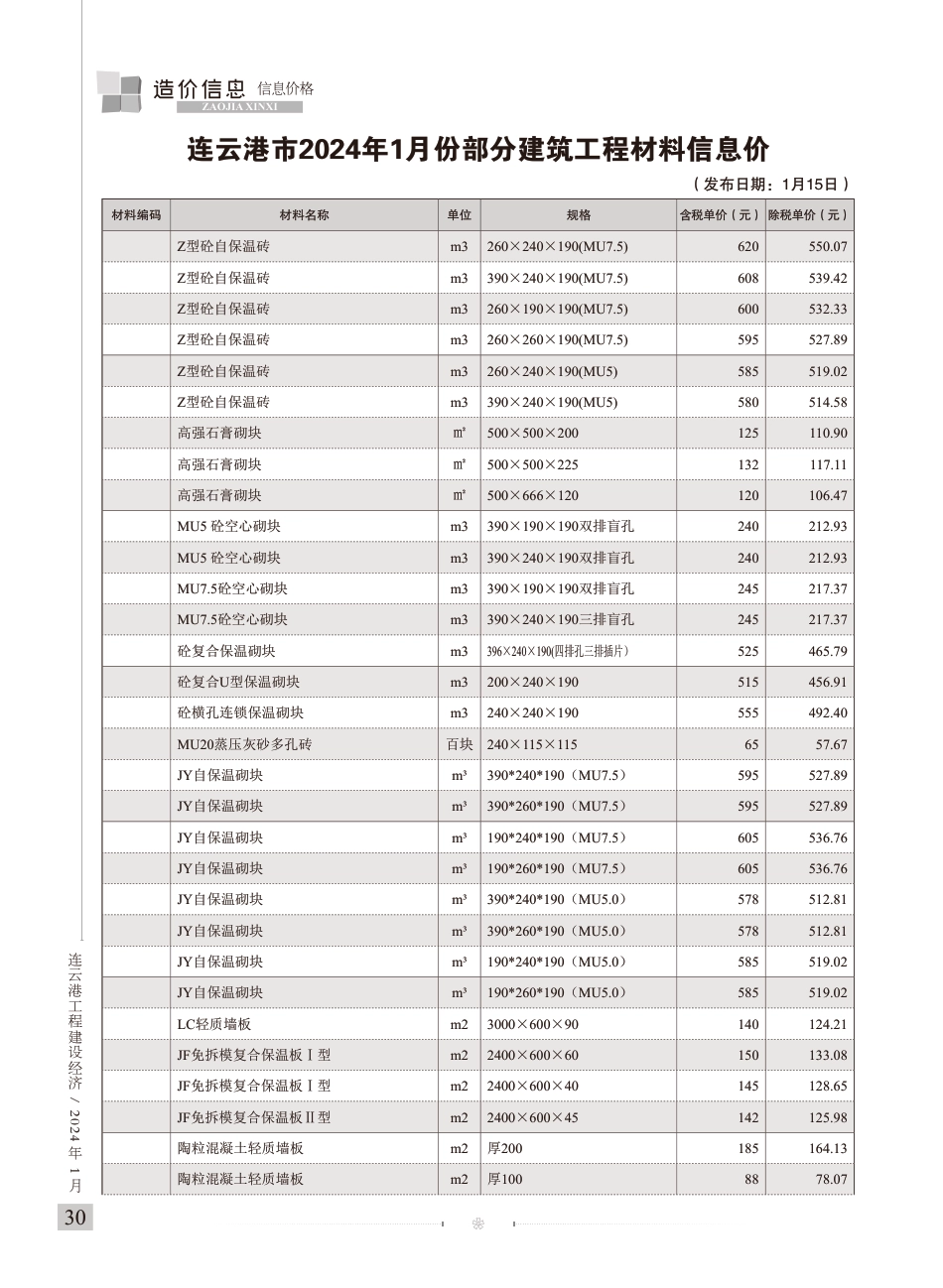 造价信息－连云港工程建设经济2024年1期.pdf_第3页