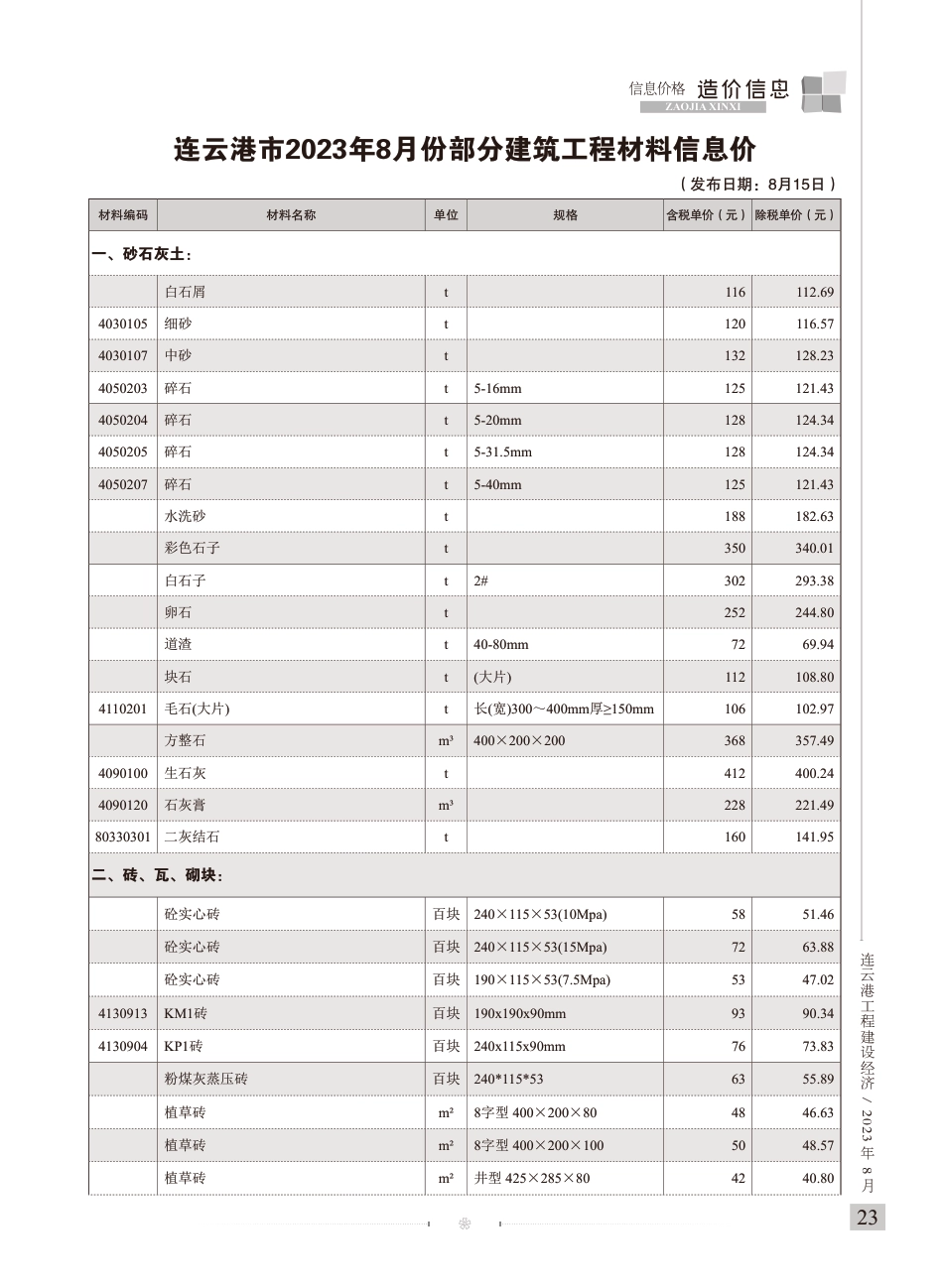 8月造价信息－连云港工程建设经济2023年8期.pdf_第1页