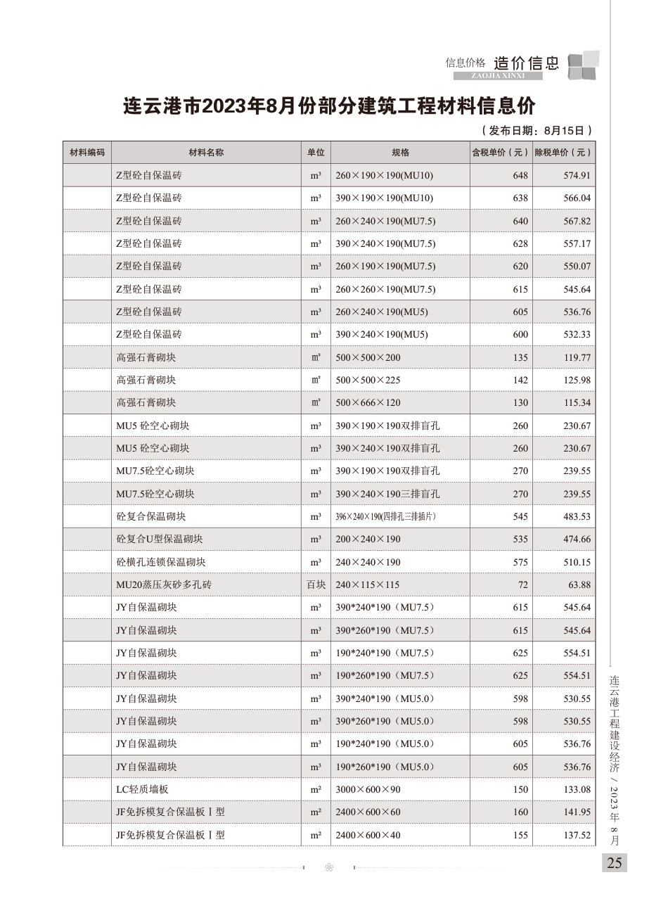 8月造价信息－连云港工程建设经济2023年8期.pdf_第3页