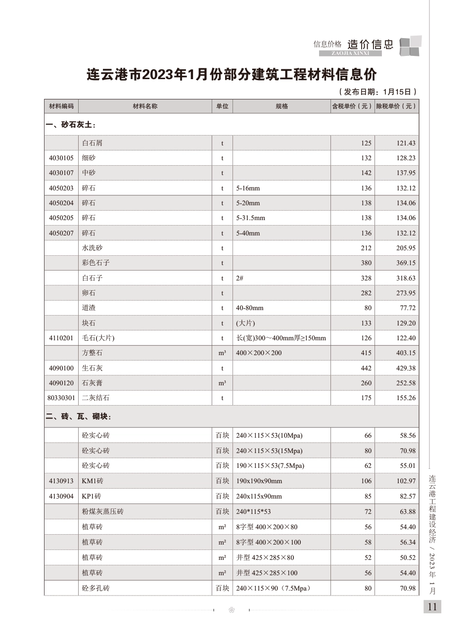 连云港工程建设经济2023年1期.pdf_第1页